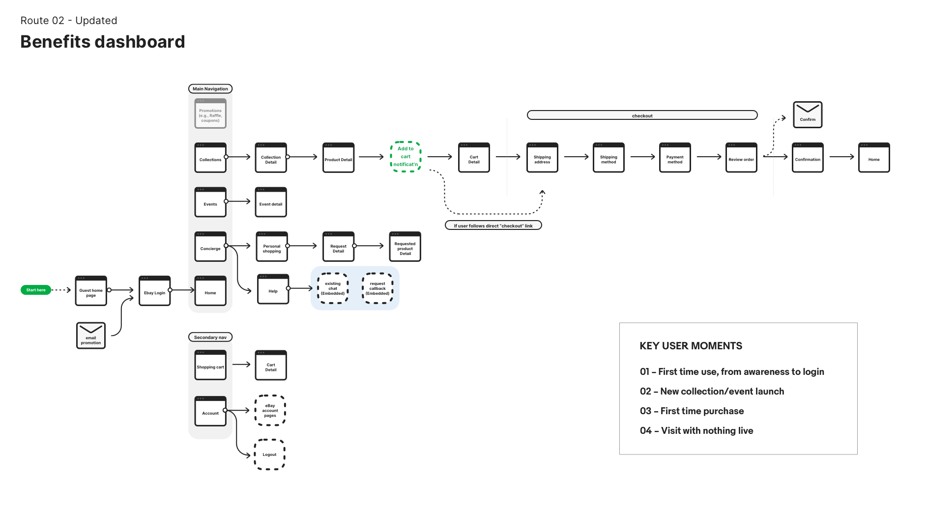 Site map of the visualized MVP scope