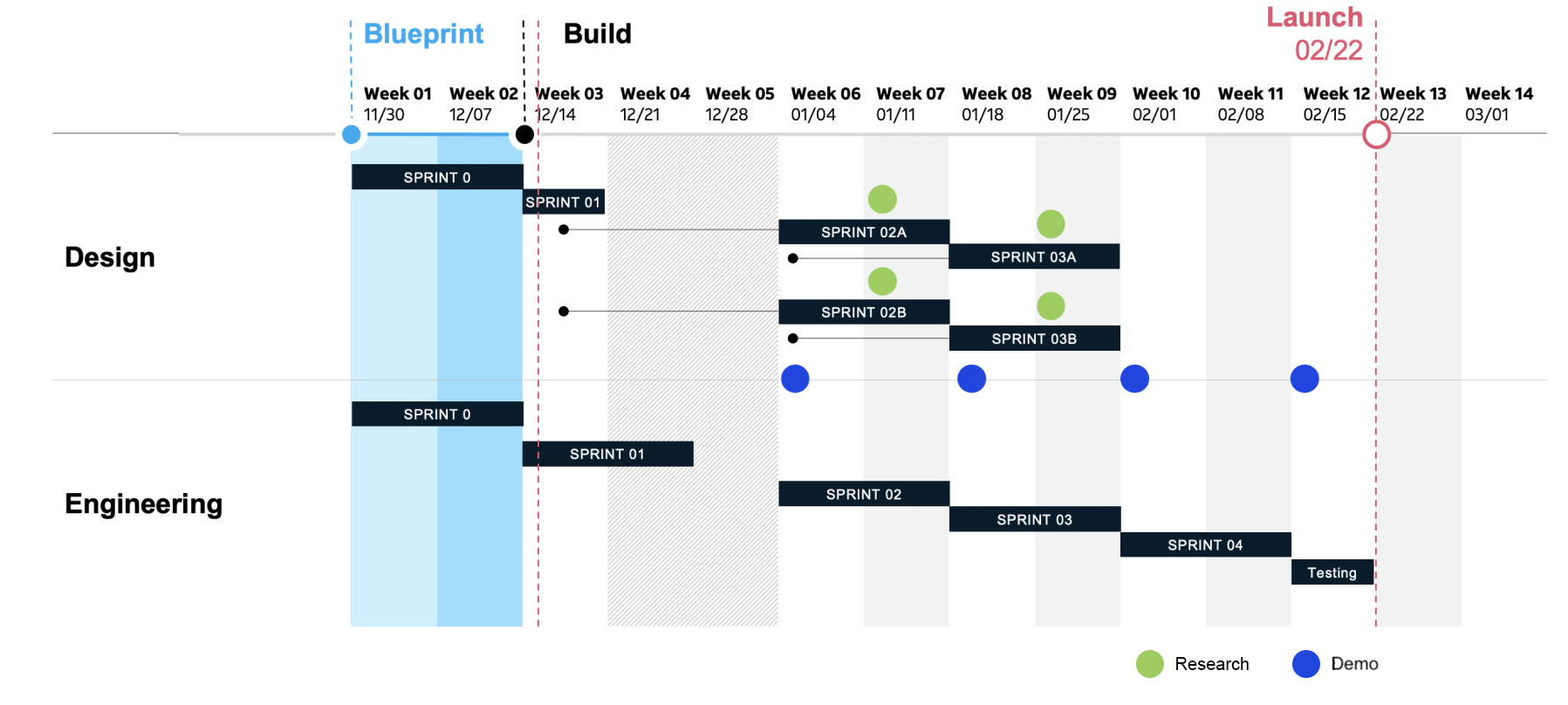 Screenshot of original workplan with four sprints