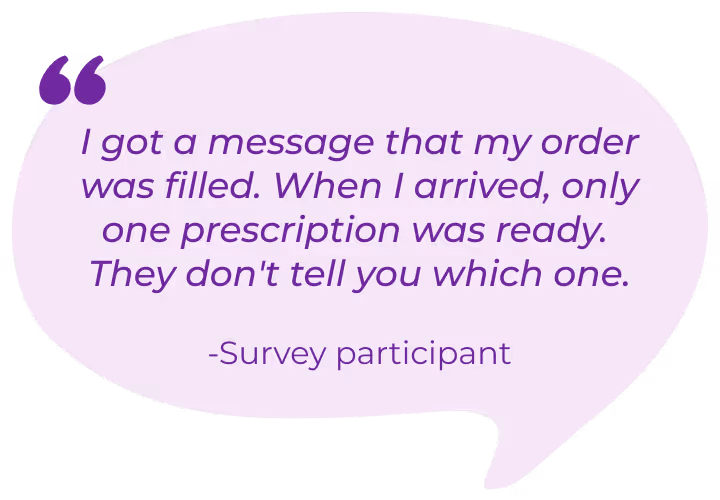 Quote in a speech bubble: 'I got a message that my order was filled. When I arrived, only one prescription was ready. They don't tell you which one.'