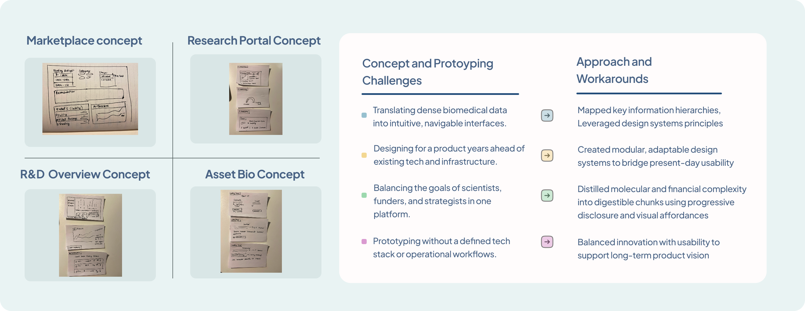 Low Fidelity Prototype Pages for Client Review