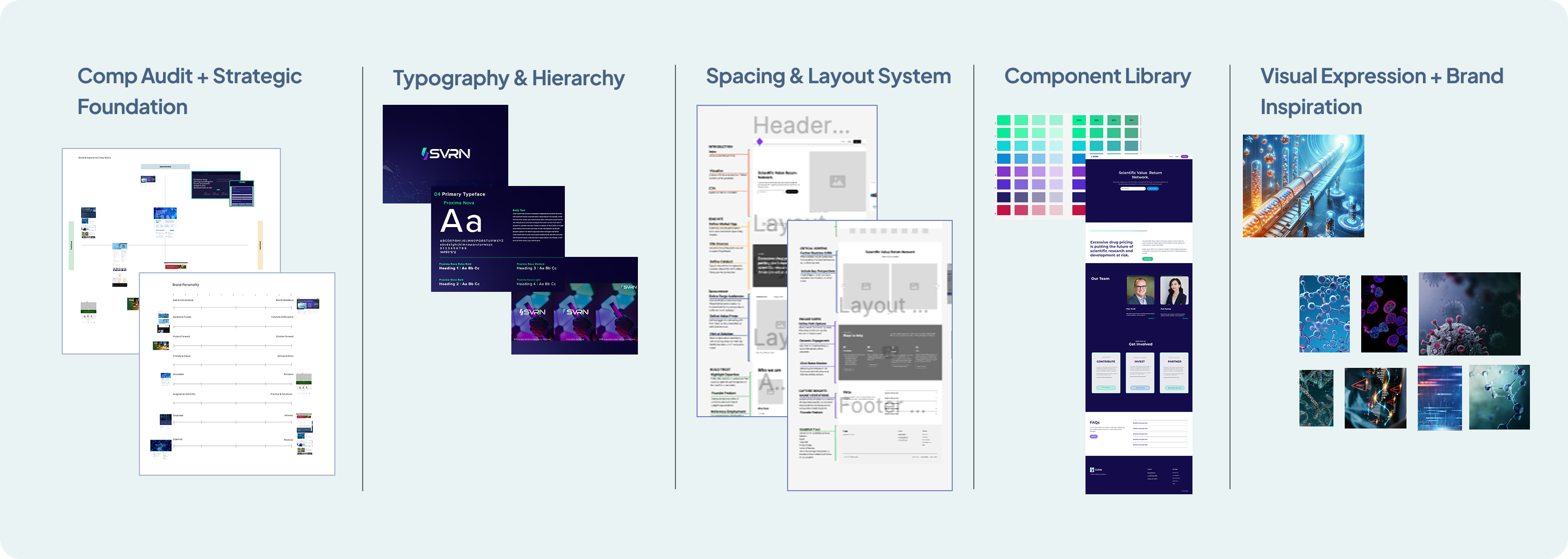 Low Fidelity Prototype Pages for Client Review