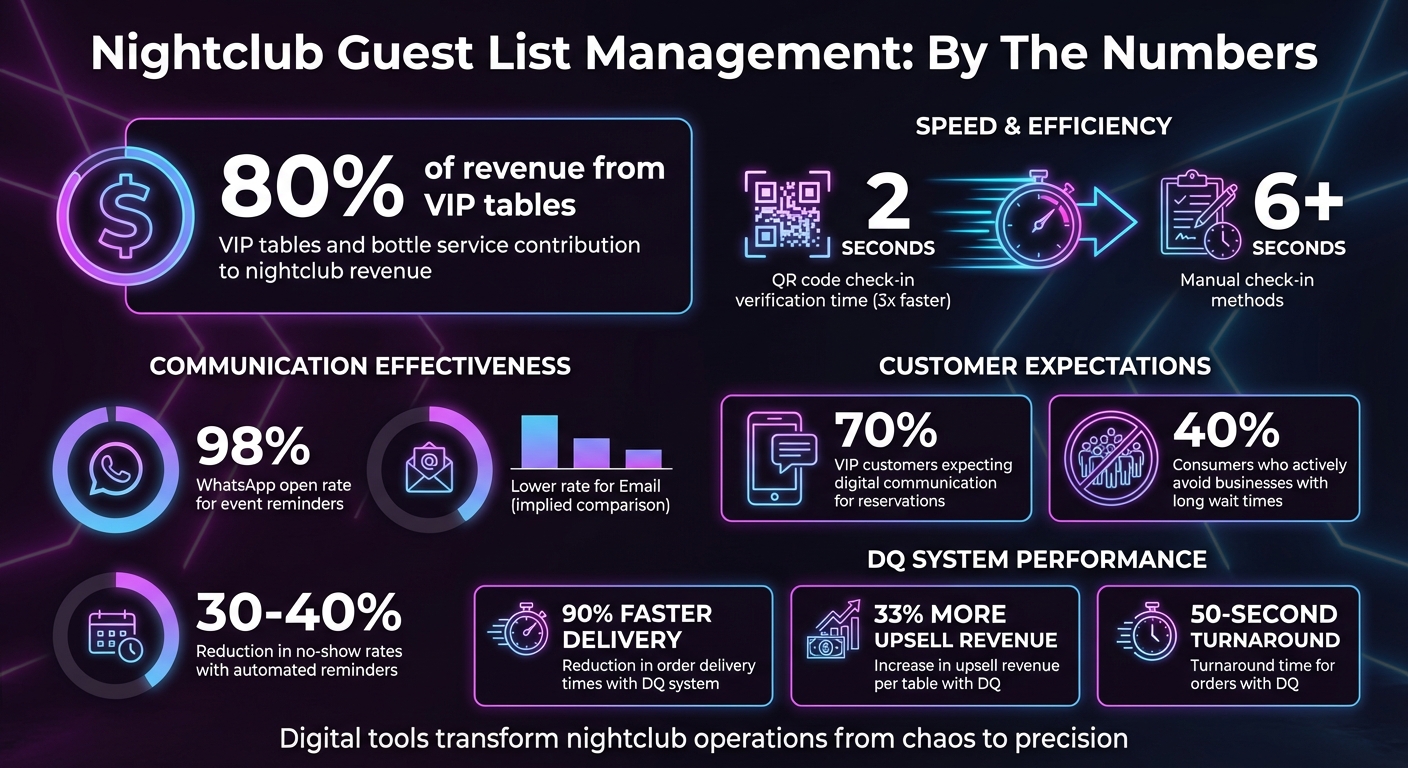 Nightclub Guest List Management: Key Statistics and Best Practices