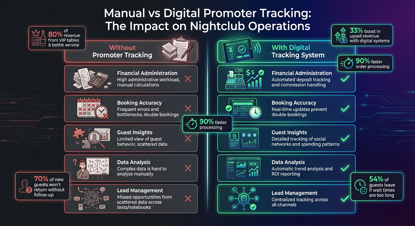 Nightclub Promoter Tracking: Manual vs Digital Systems Comparison