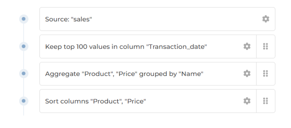 A user interface showing the steps of generating a report from customer data.