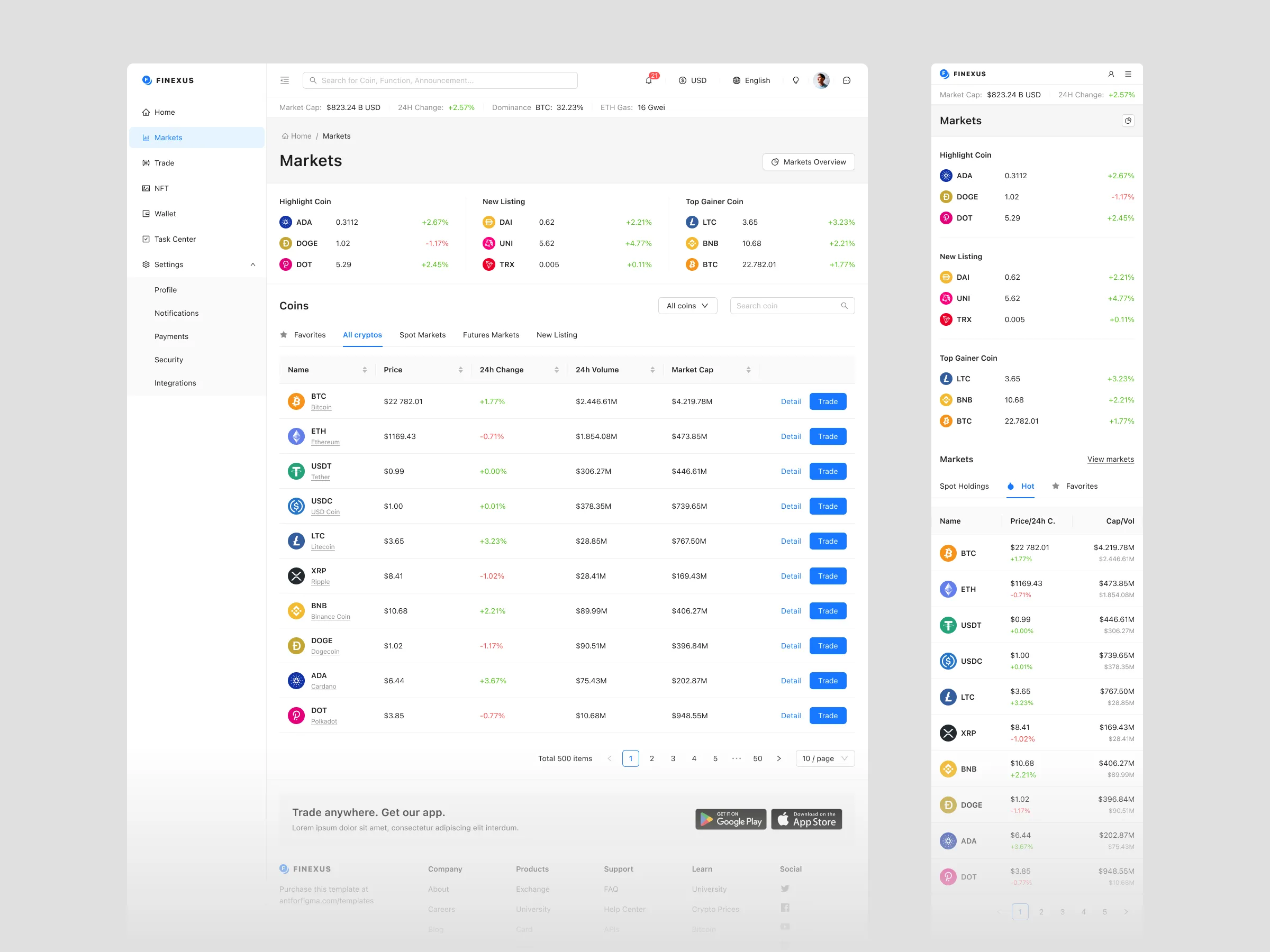 Templates Ant Design System For Figma Templates Ant Design System For Figma