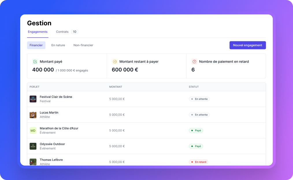 Tableau des engagement financier pour chaque partenaire, et le statut