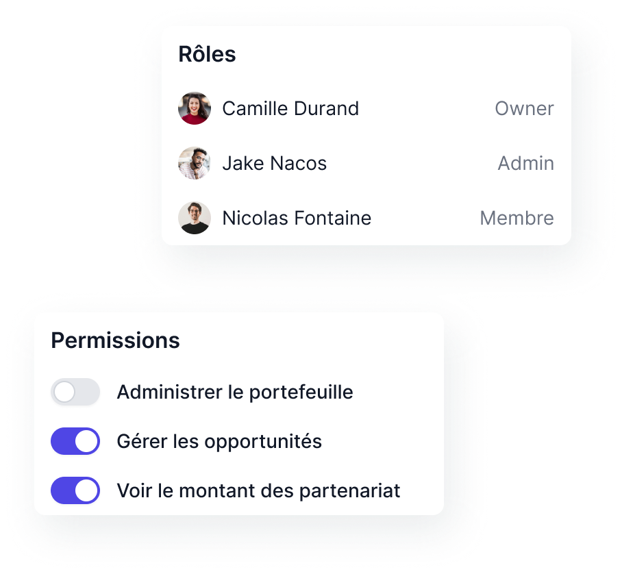 Liste des rôles et de quelques permissions