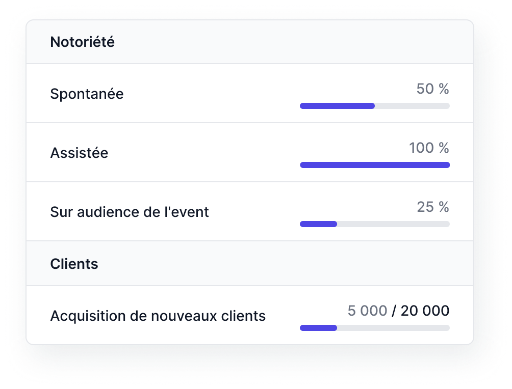 Liste d'objectifs et leur barres de progression associées