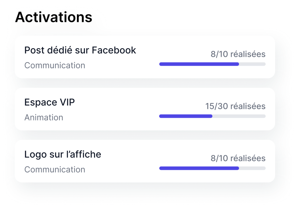 Liste des activations et leur taux de progression