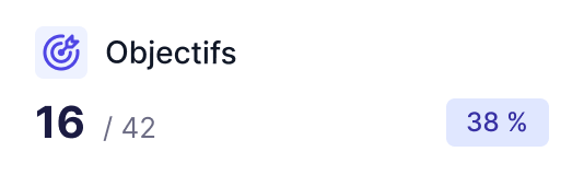 Progression des objectifs