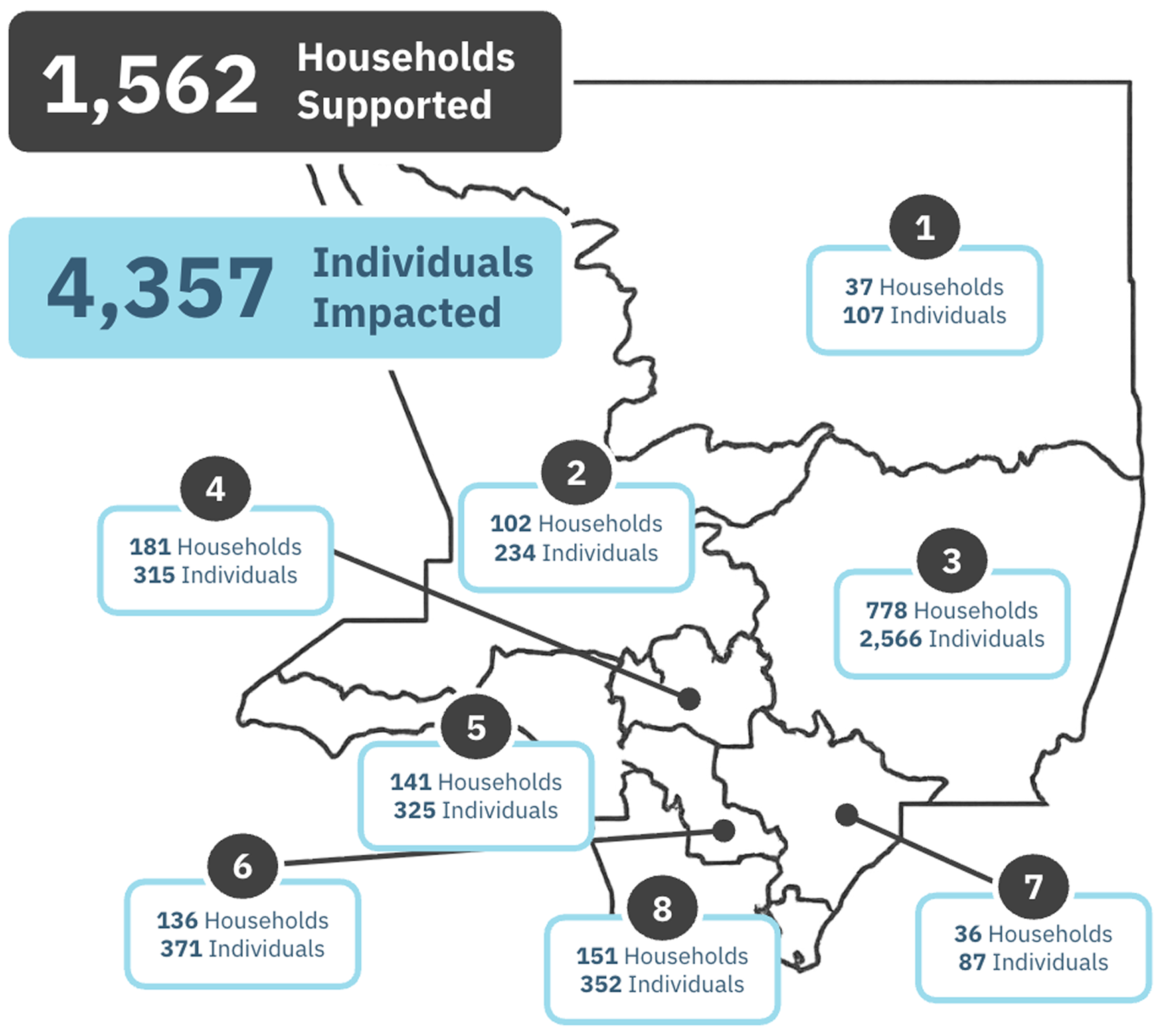 LA County - 8 SPAs map