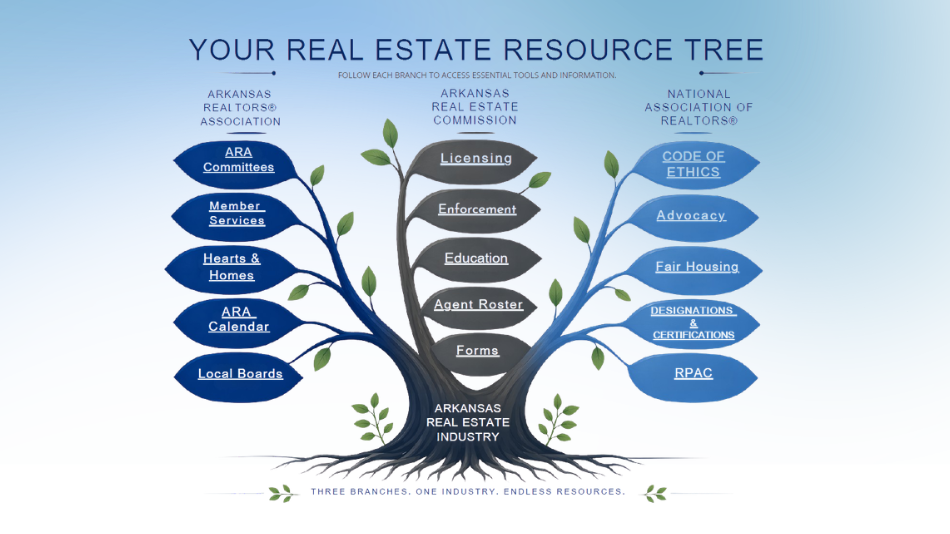 Resource Tree