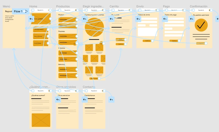 Flujo de baja fidelidad de la aplicación móvil de La Paloma.