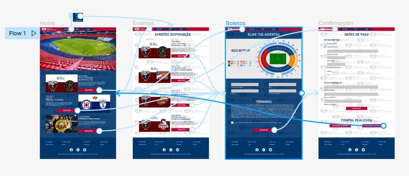 Maqueta de alta fidelidad de la página web del Estadio de la Ciudad de los Deportes para PC.