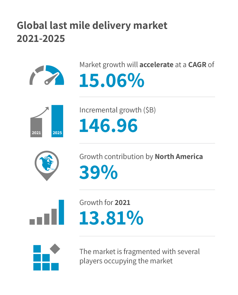 Global-last-mile--infographic-769x950