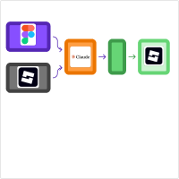 Pipeline diagram: Figma to Claude with MCP to Roblox Studio