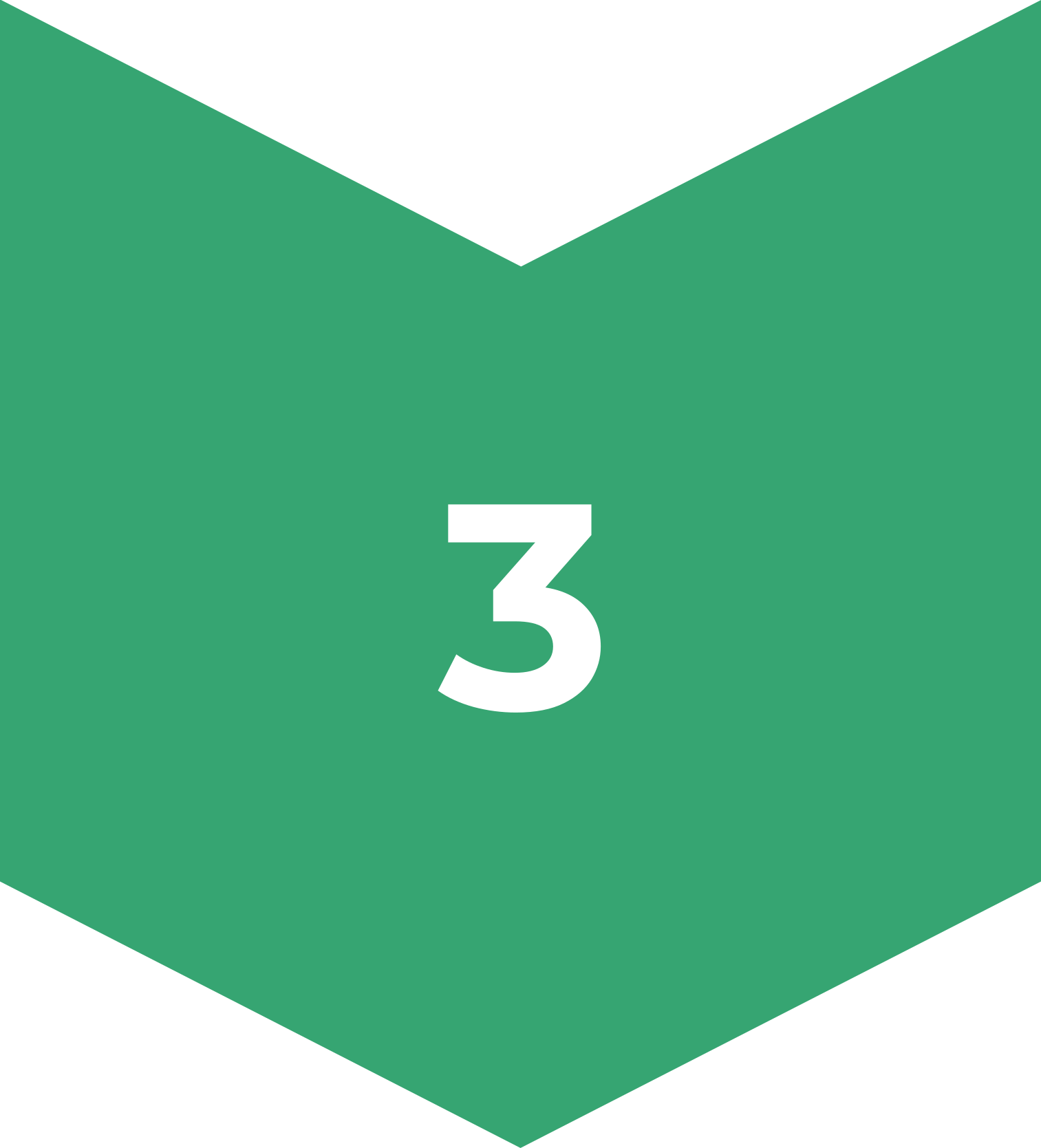easyWorks Design Process