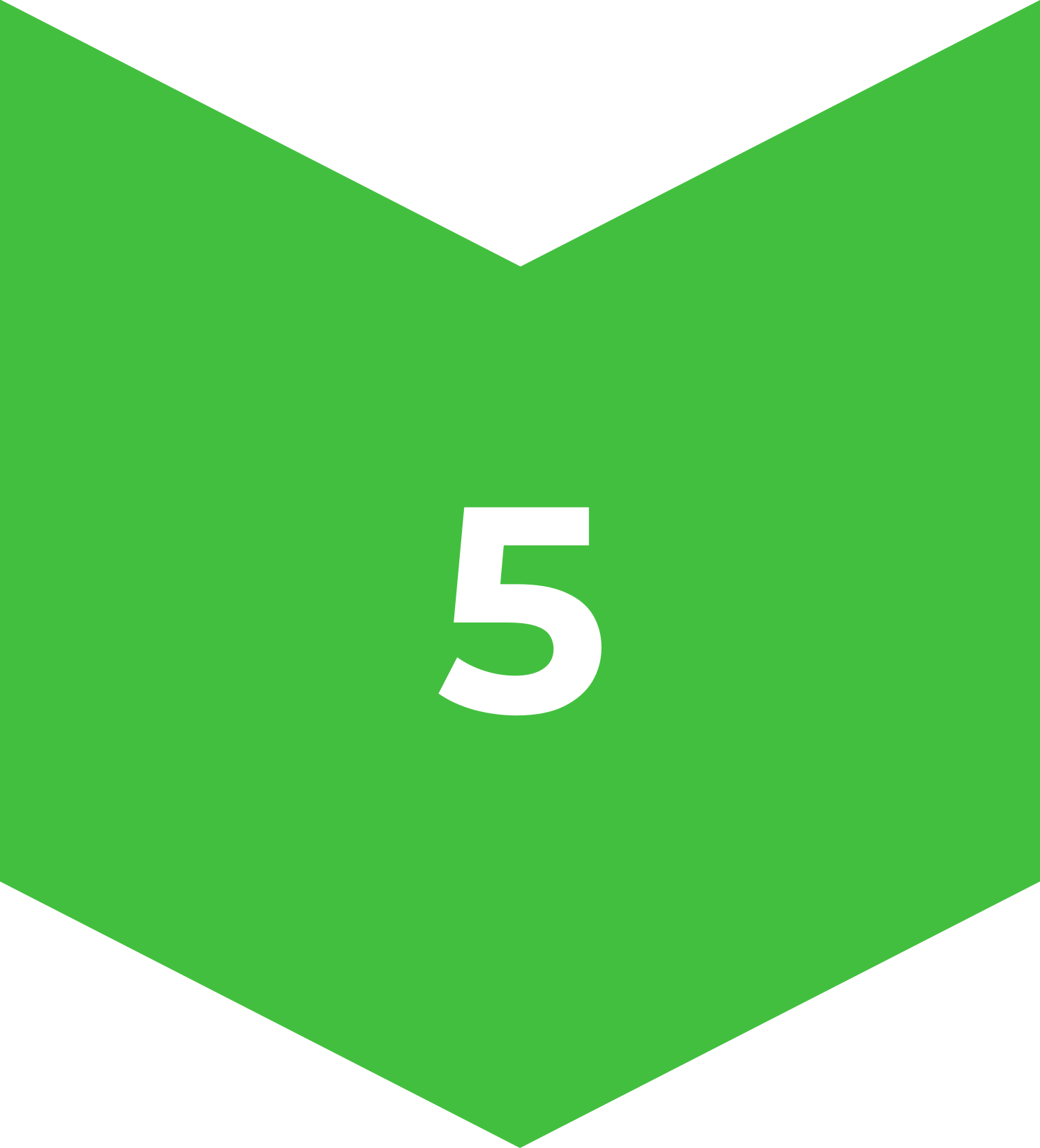 easyWorks Design Process