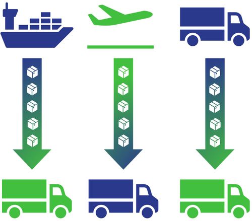 easyWorks Design Process