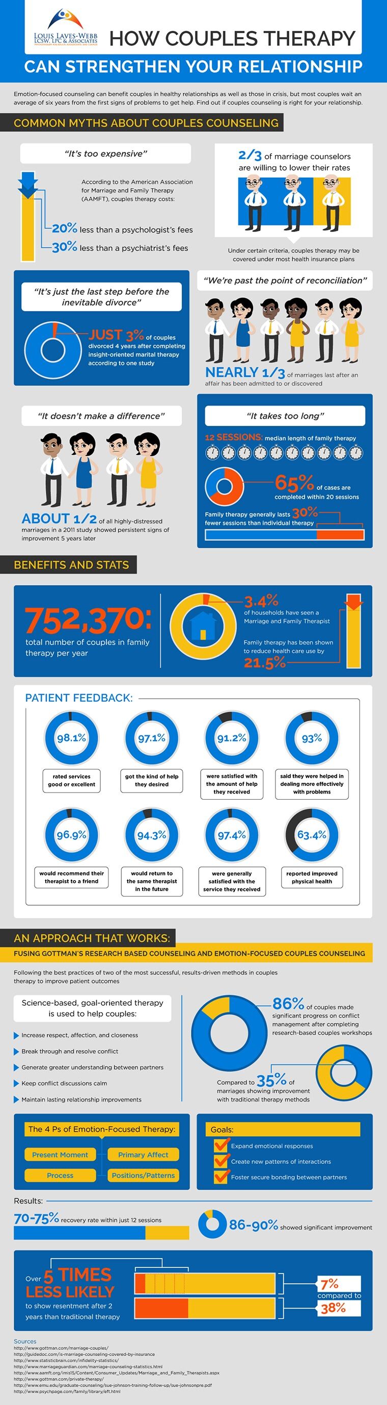 How-Marriage-Counseling-Can-Help-Your-Marriage-760