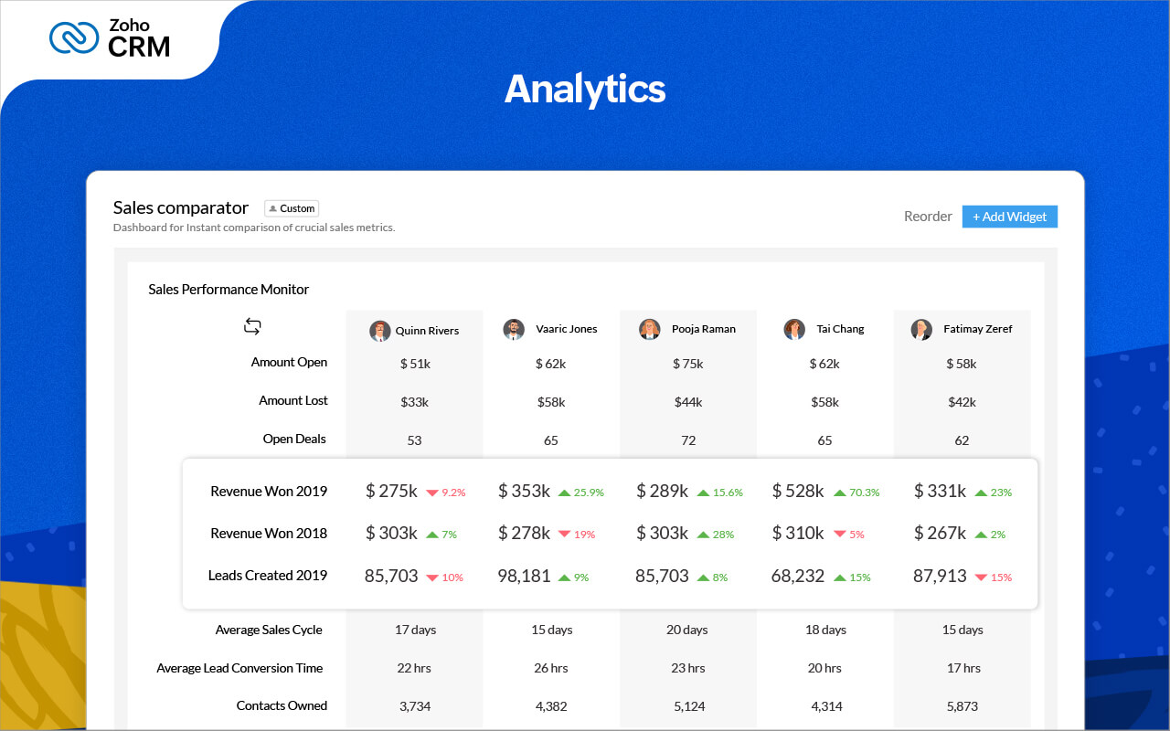 Zoho CRM Cost & Reviews - Capterra Australia 2025