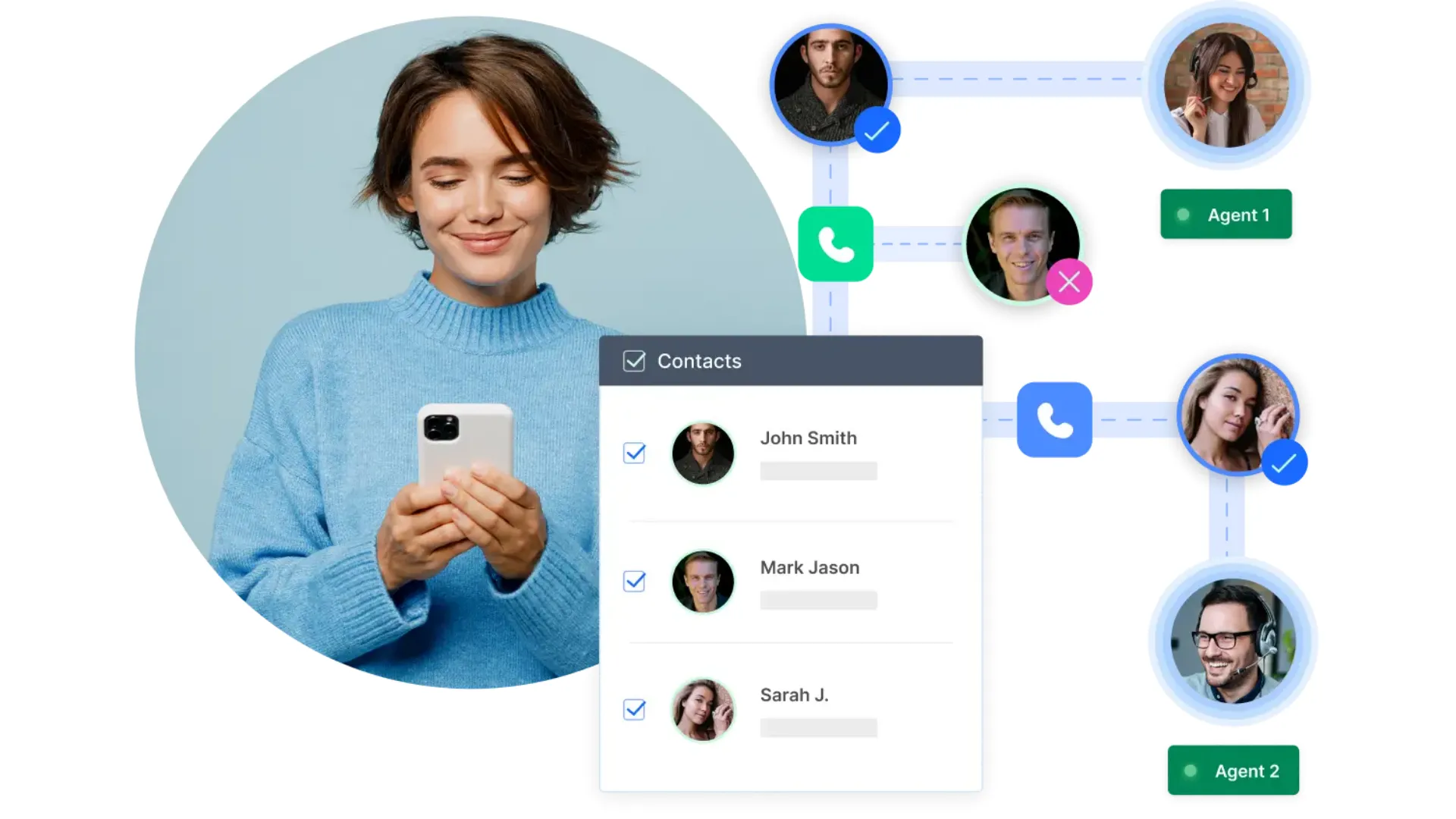 JustCall: Best Value for Growing Sales Teams