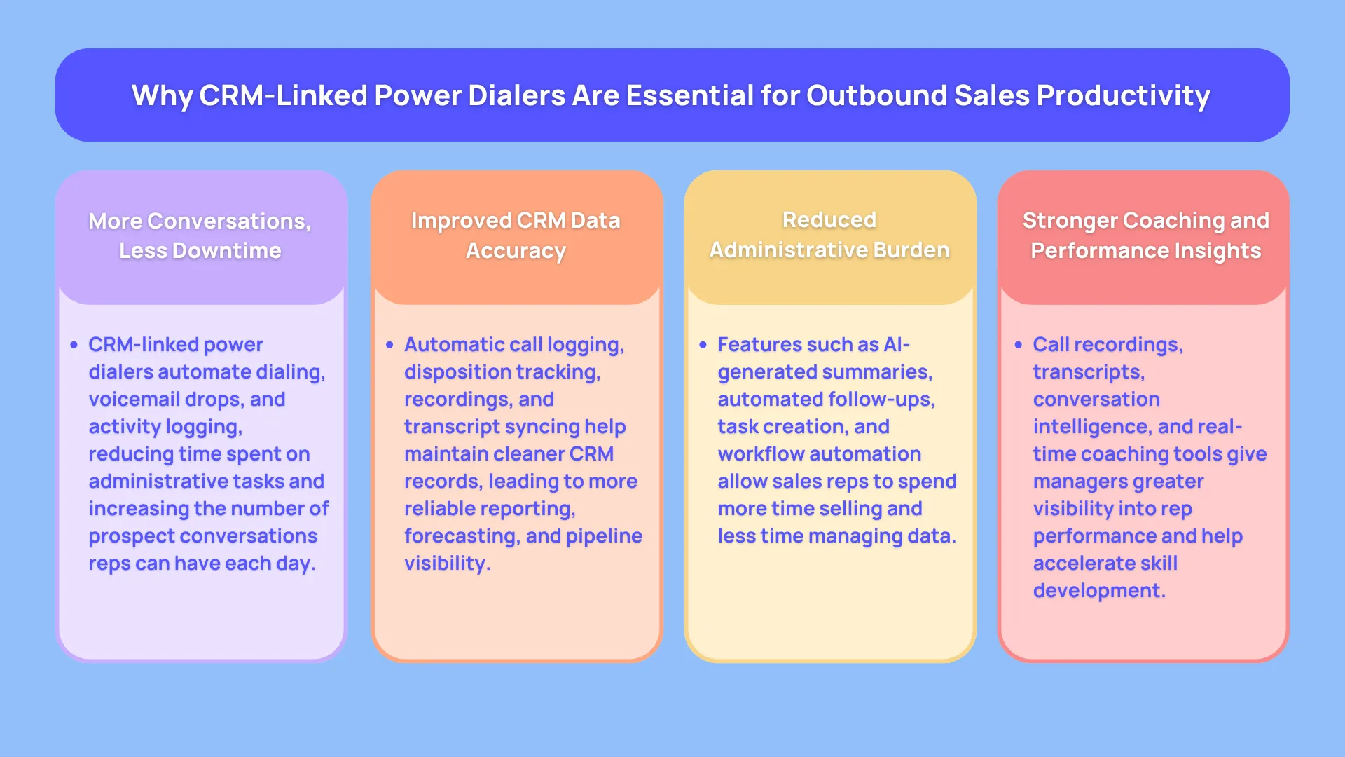 Why CRM-Linked Power Dialers Are Essential for Outbound Sales Productivity