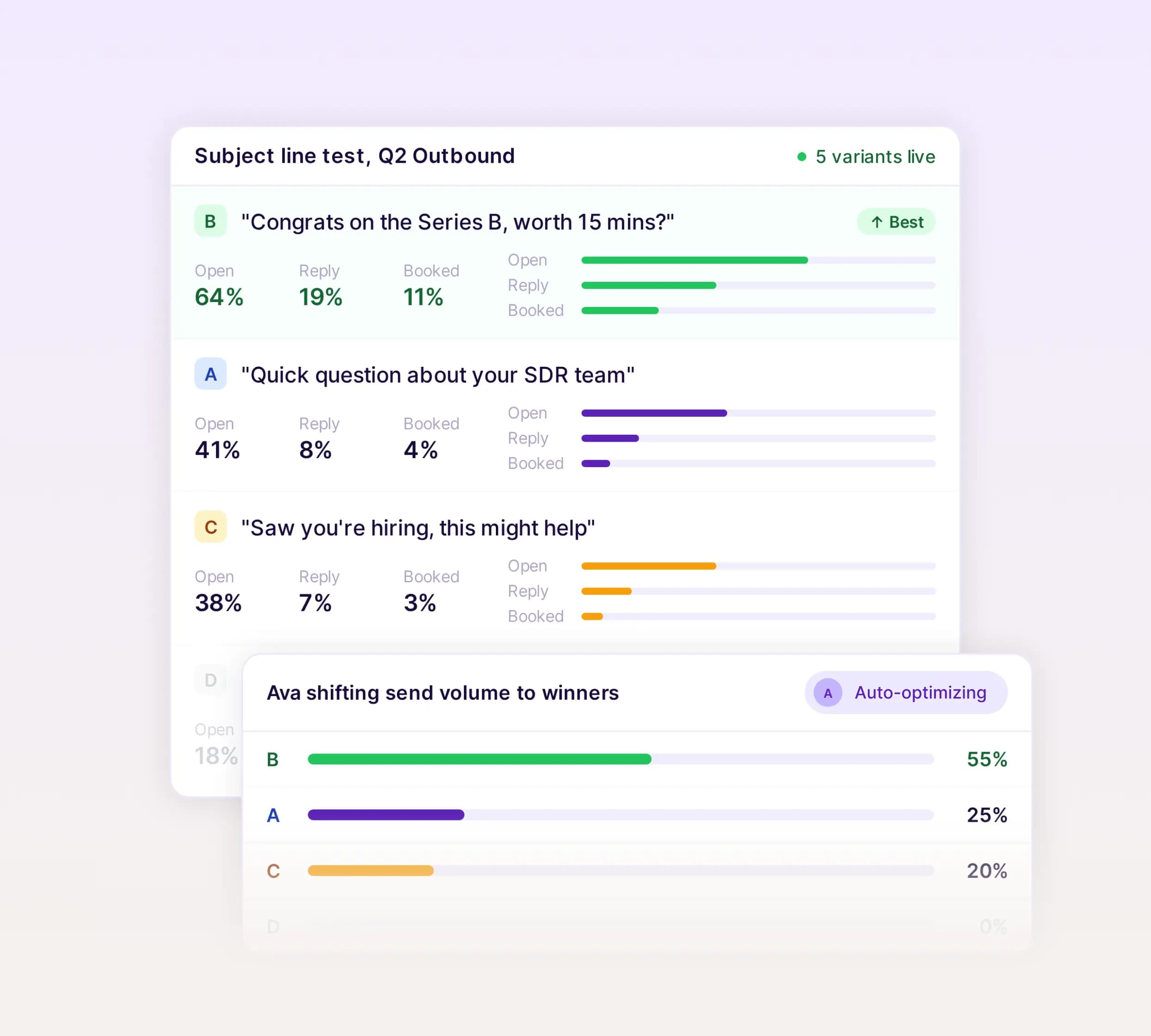 She tests and optimizes messaging automatically