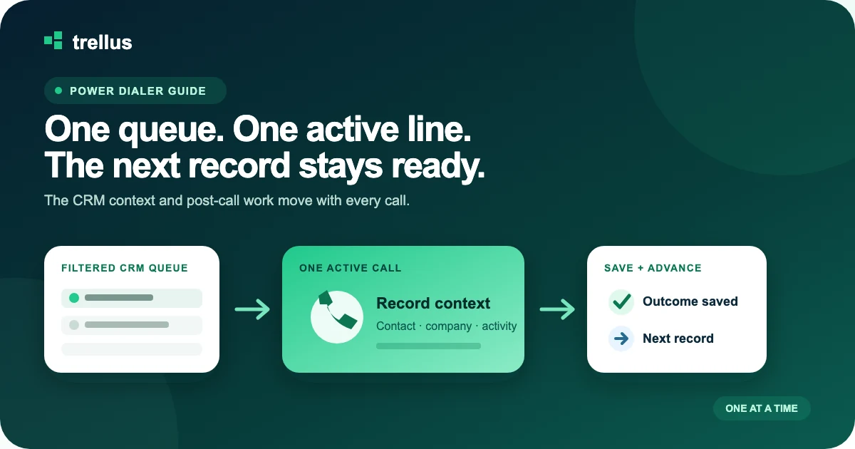CRM With a Power Dialer: How One-Line Queue Calling Works