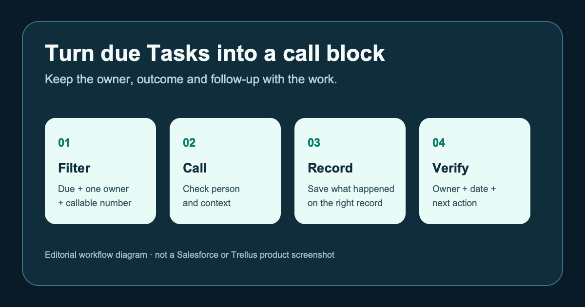 How to turn Salesforce call Tasks into a call block your reps can finish