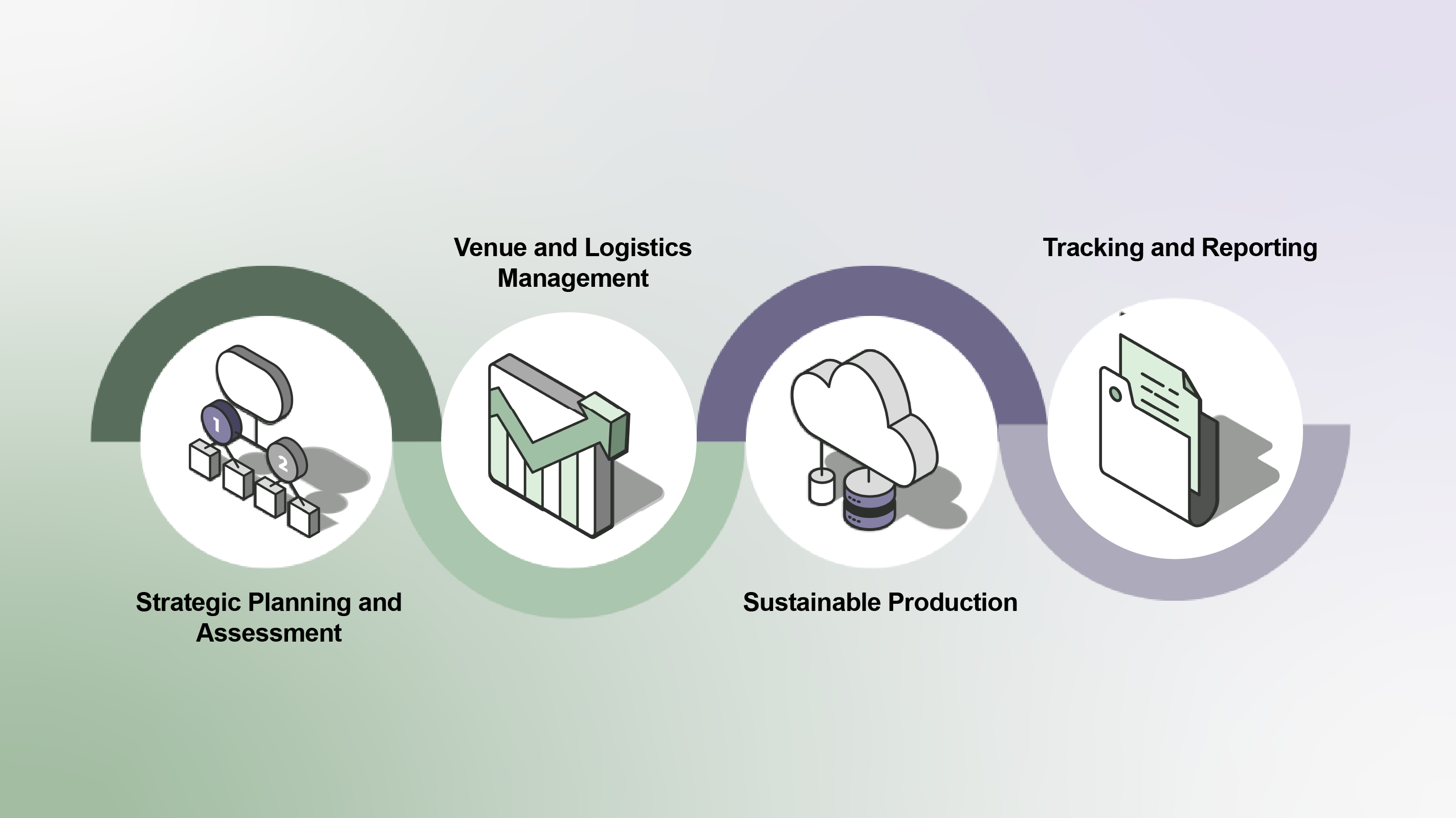 The Opus Group Sustainability Pilot Program