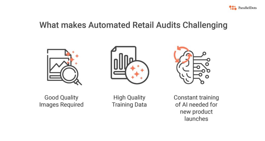 challenges involved in automated retail audits and on-device image recognition