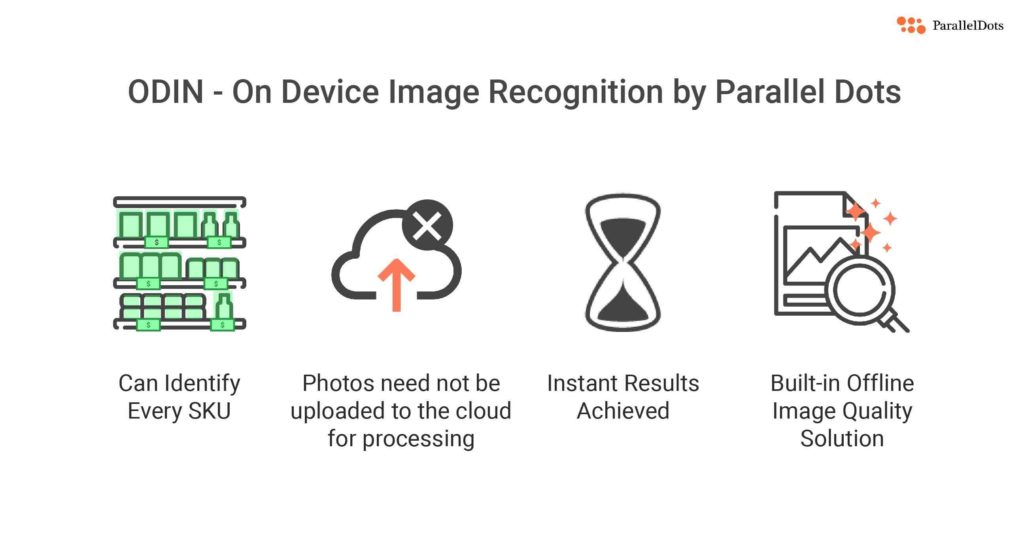 ODIN by ParallelDots - On-Device Image Recognition for Automated Retail Audits with both accuracy and speed for CPG/FMCG and retail