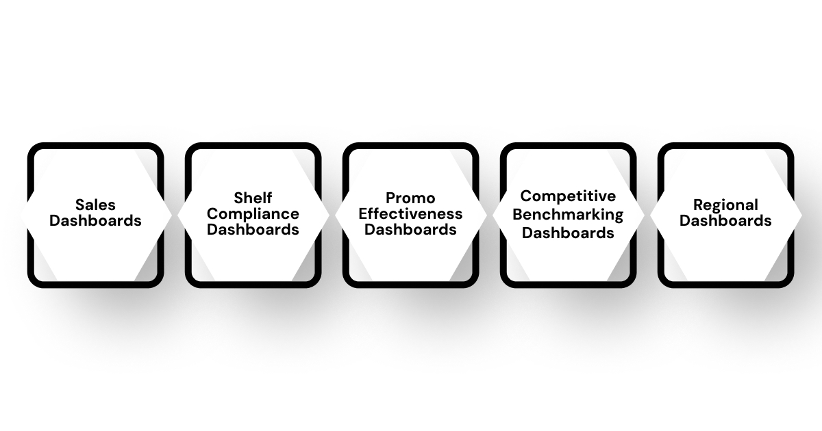 Types of Retail Analytics Dashboards for CPG Brands