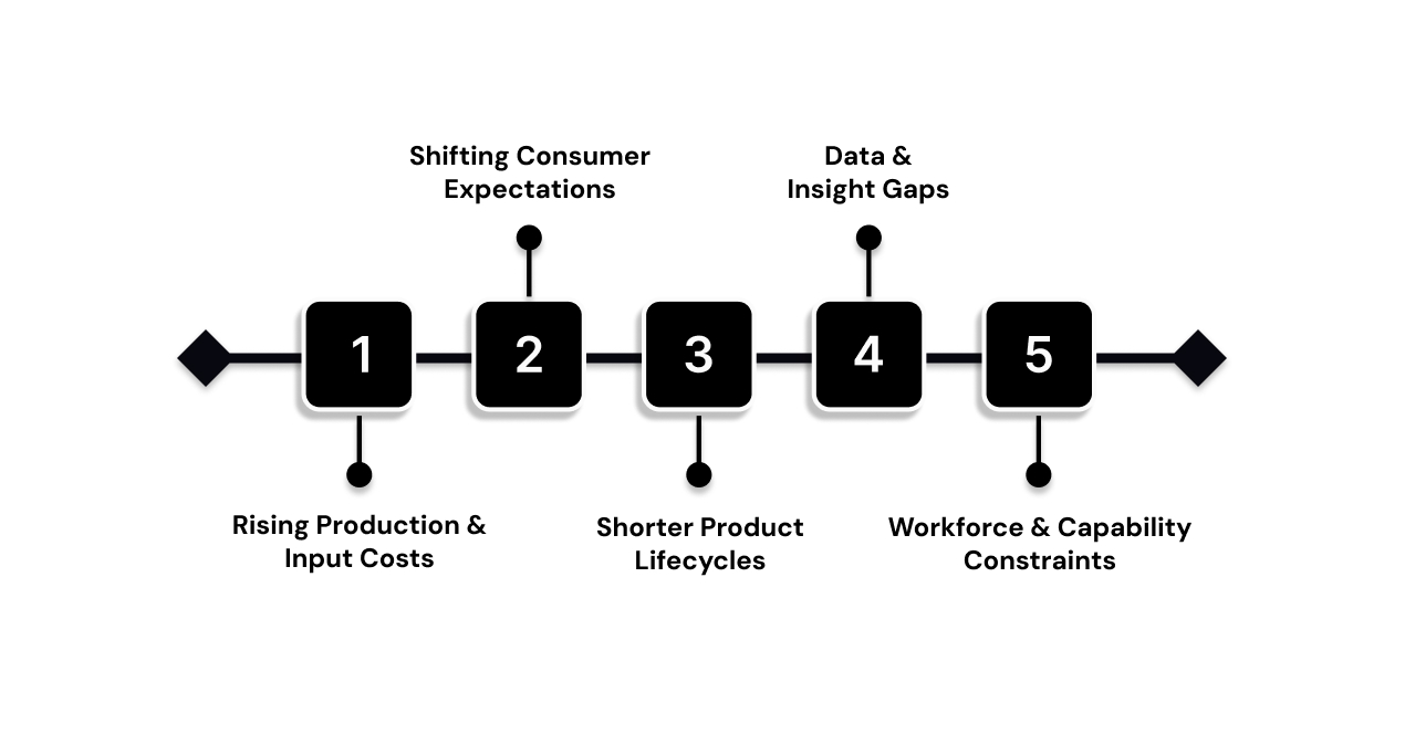 Key Challenges in the Consumer Goods Industry 2025