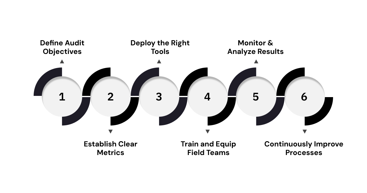 How to Implement Effective Audit Risk Management for CPG Brands?