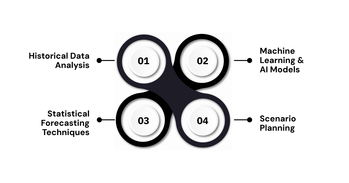 Key Methods for Predictive Demand Planning for CPGs