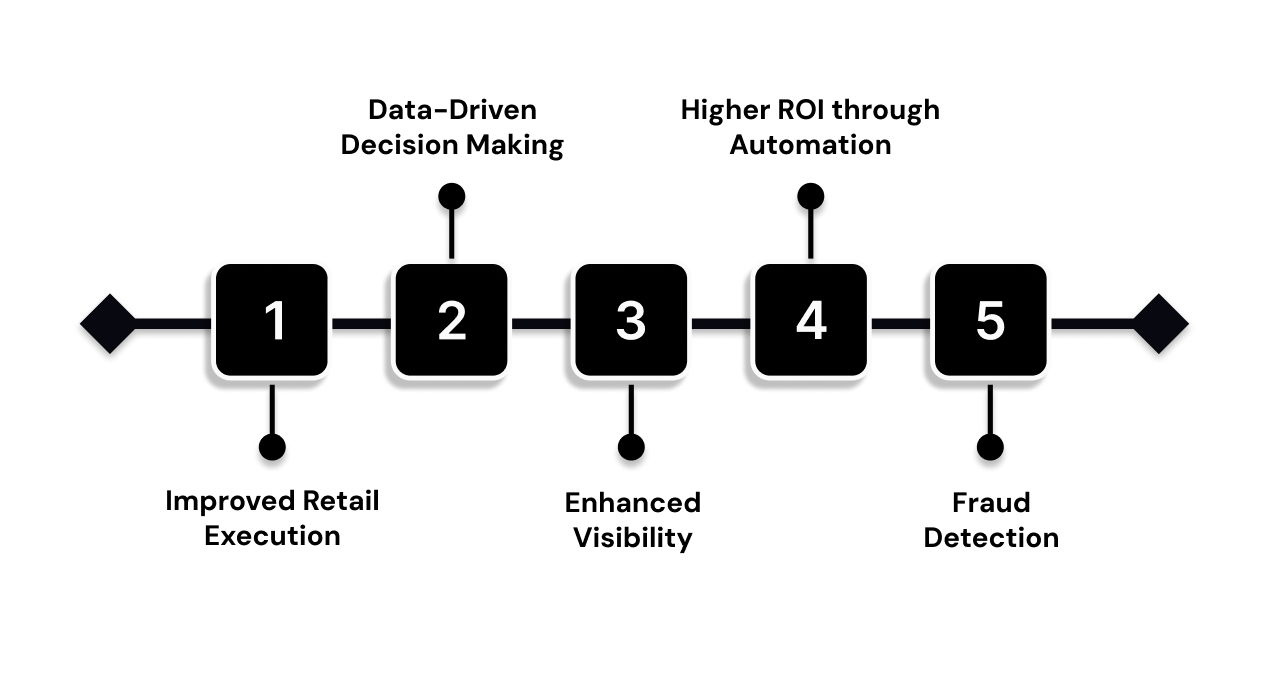 Benefits of Using AI Agents in the CPG Industry