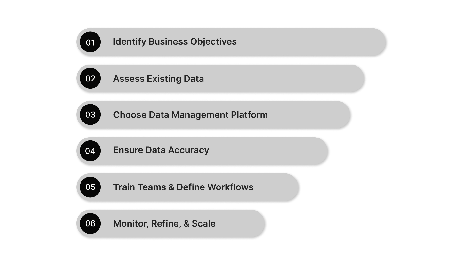 How to Implement a Data Management System in CPG?