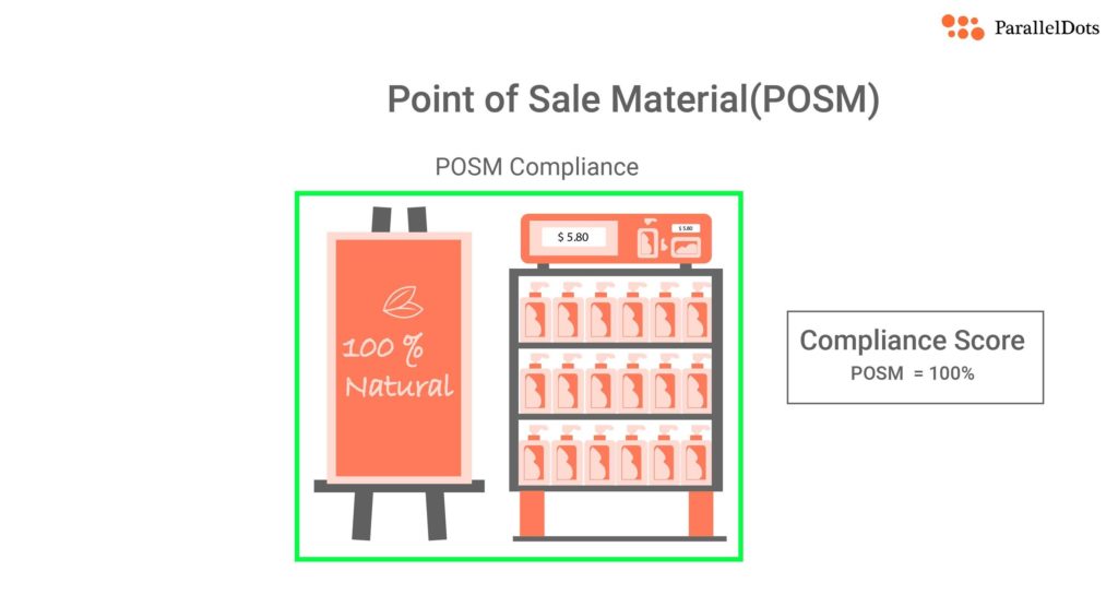 point of sale material and point of purchase material shelf arrangement KPI