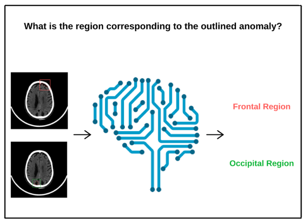 paralleldots research