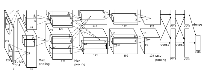 Image Classification AlexNet