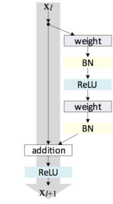 Image Classification resnet