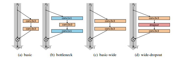 Image Classification wideresnet