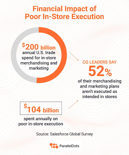 in-store execution