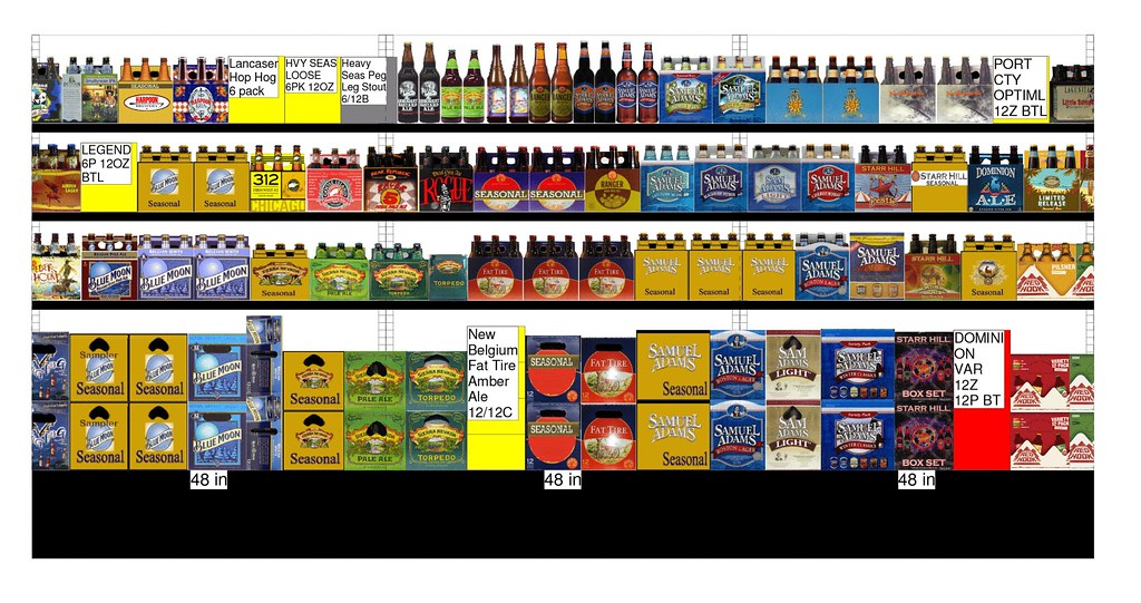 shelf arrangement KPIs and planogram
