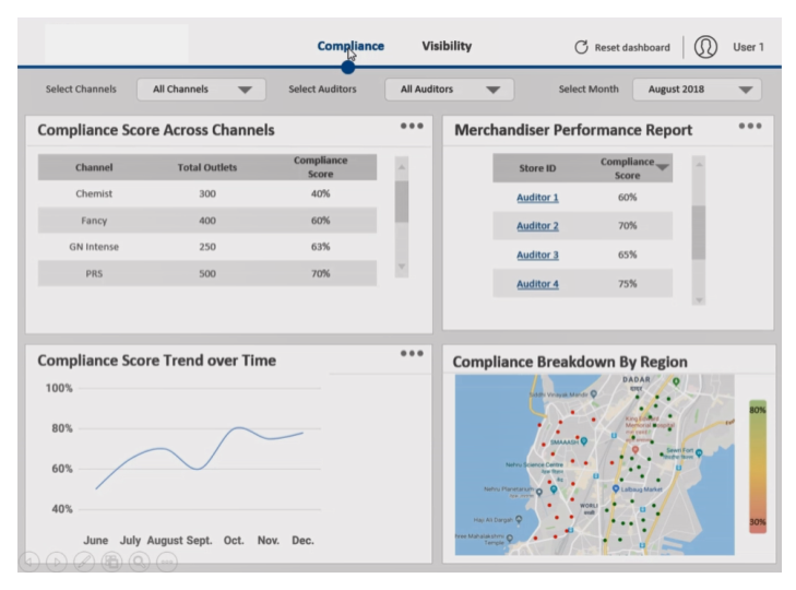 solution for retail execution