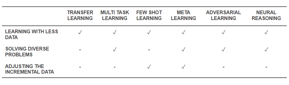Effective Learning Table