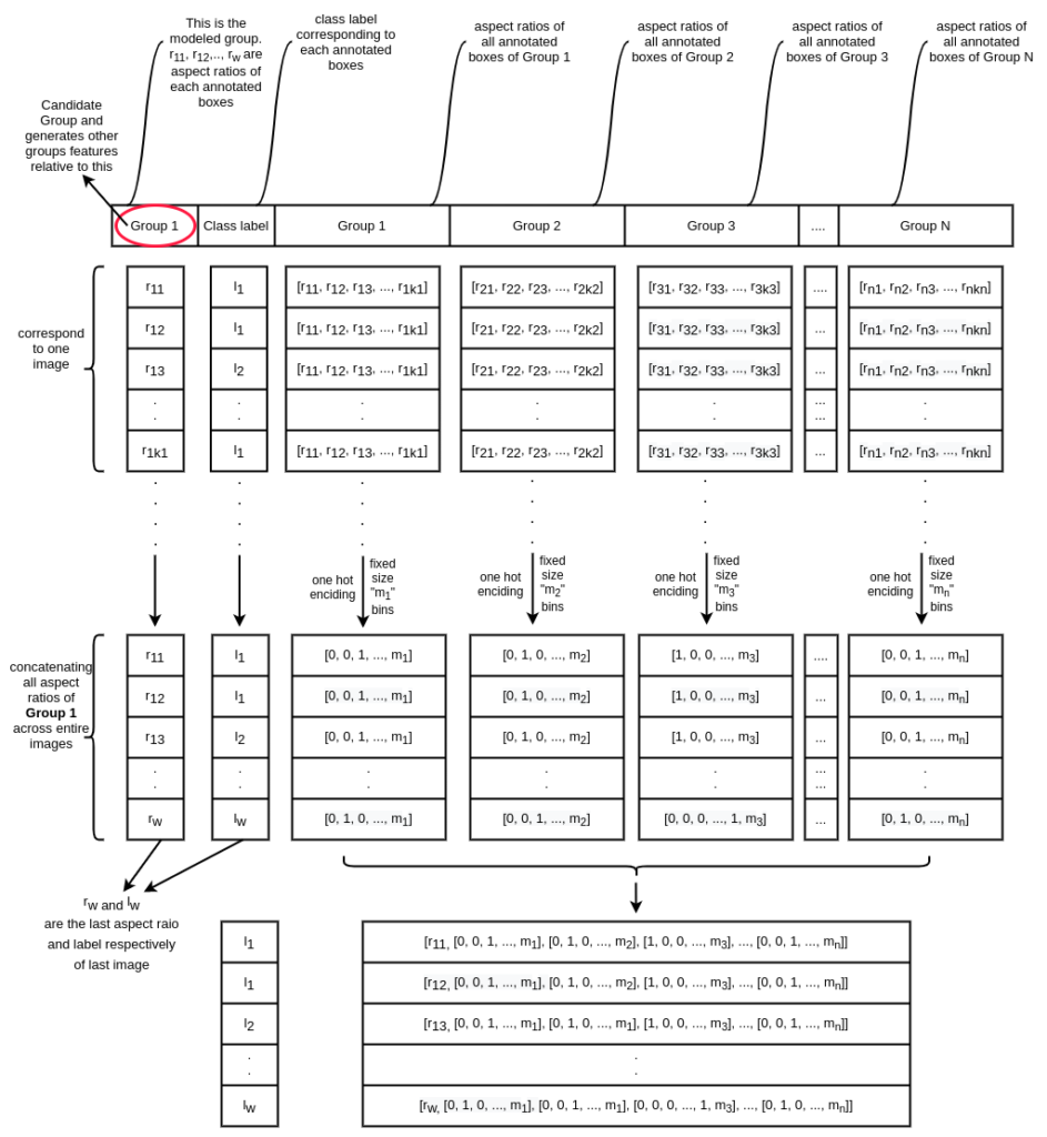 Machine Learning approaches to do size based reasoning on Retail Shelf objects to classify product variants
