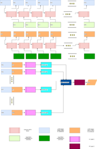 AI Research